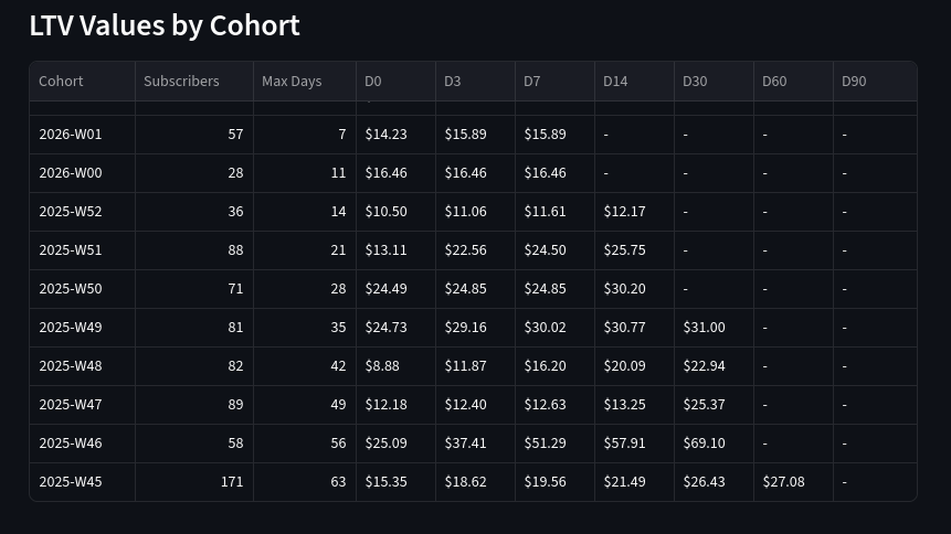 Cohort segmentation